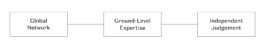 Terrène