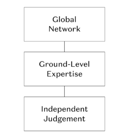 Terrène